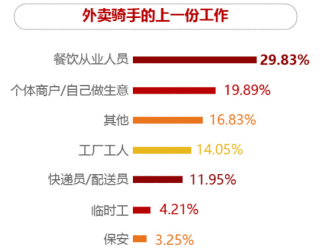  新蓝领：告别“流水线”，拥抱自由