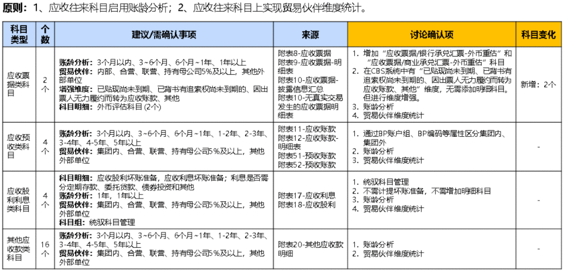  财务分析之管理报告体系搭建