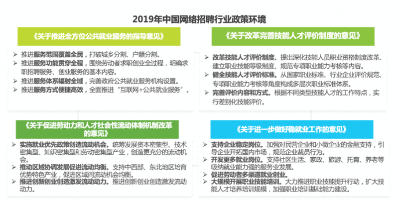  竞品分析 | 实习僧、应届生求职、拉勾网（APP）