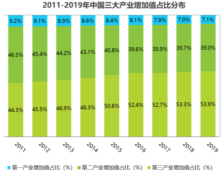  竞品分析 | 实习僧、应届生求职、拉勾网（APP）