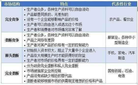  如何分析一个行业？需要考虑那些因素？