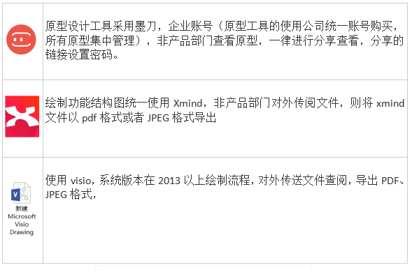  产品管理流程及规范3：产品原型设计