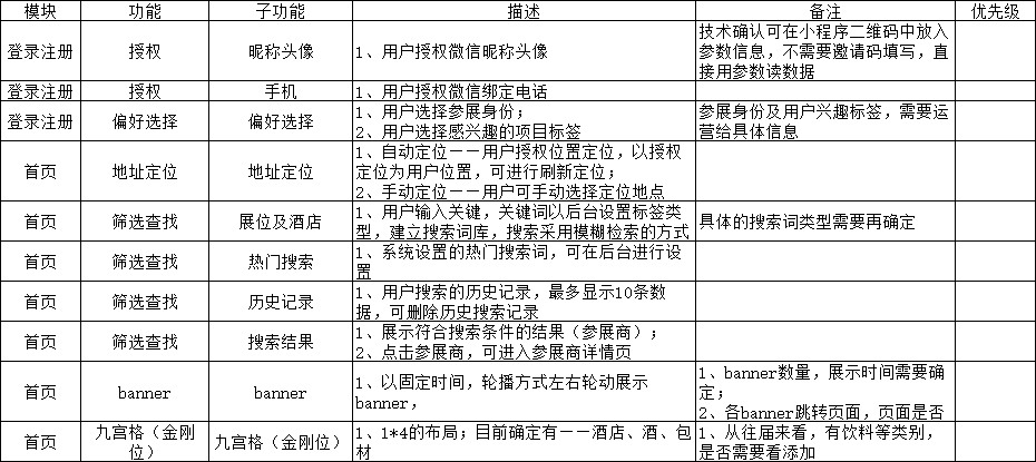  产品管理流程及规范3：产品原型设计