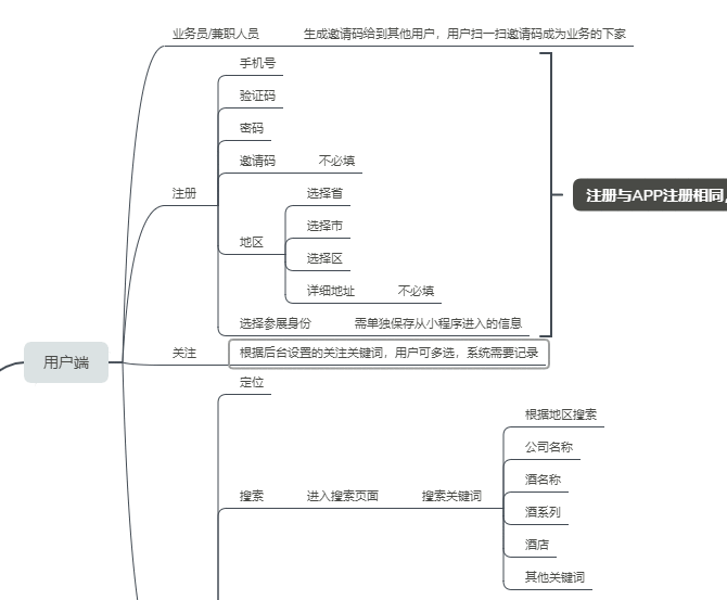  产品管理流程及规范3：产品原型设计