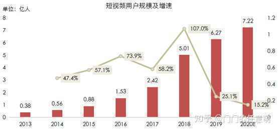  短视频竞品分析 | 抖音、快手各据一方，“微视”们该何去何从？