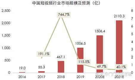  短视频竞品分析 | 抖音、快手各据一方，“微视”们该何去何从？