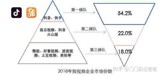  短视频竞品分析 | 抖音、快手各据一方，“微视”们该何去何从？