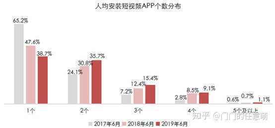  短视频竞品分析 | 抖音、快手各据一方，“微视”们该何去何从？