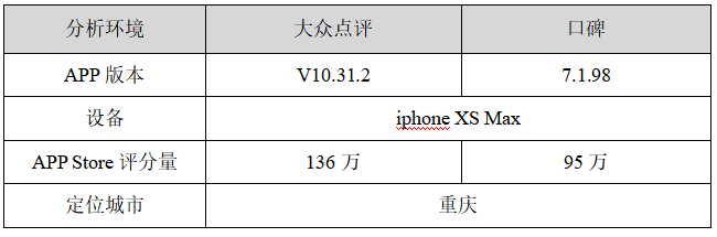  大众点评首页推荐模块竞品分析