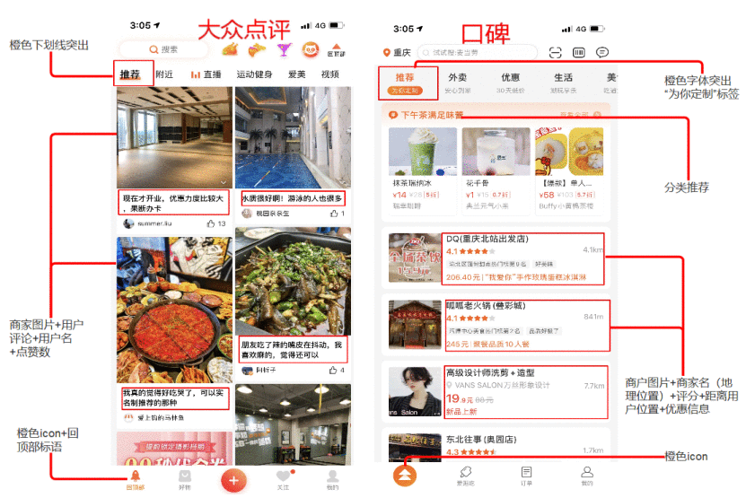  大众点评首页推荐模块竞品分析
