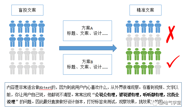 数据分析，怎么做才够“精准”