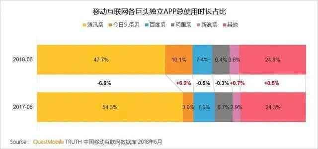  下一个10年，移动互联网的战场在这里