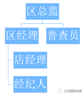  楼盘字典为什么能成为贝壳的超级护城河？