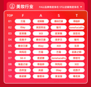 众引Insight | 从榜上无名跃进Top1，天猫双十一FAST榜单透露了快消品牌哪些动向？