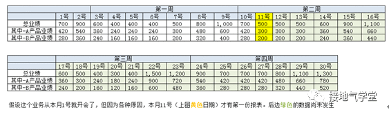  数据分析报告写作攻略（二）：我说你听