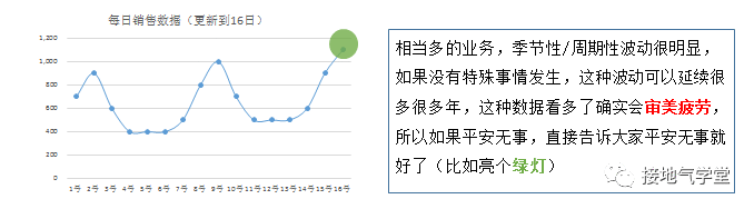  数据分析报告写作攻略（二）：我说你听