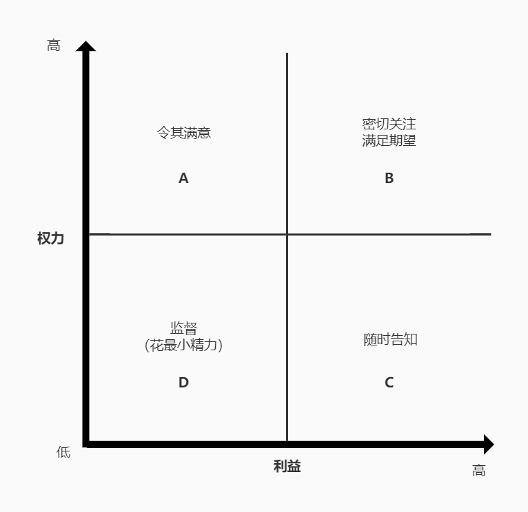  To G：客户的话就是圣旨