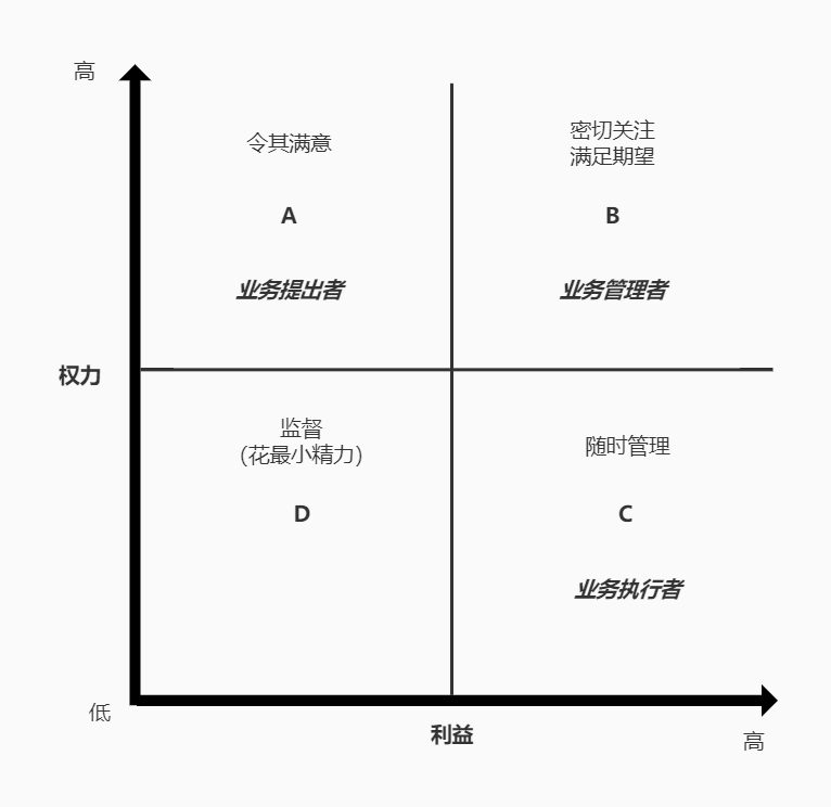  To G：客户的话就是圣旨