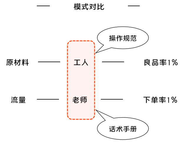 K12增长陷阱：只懂教育学生，却不会教育用户