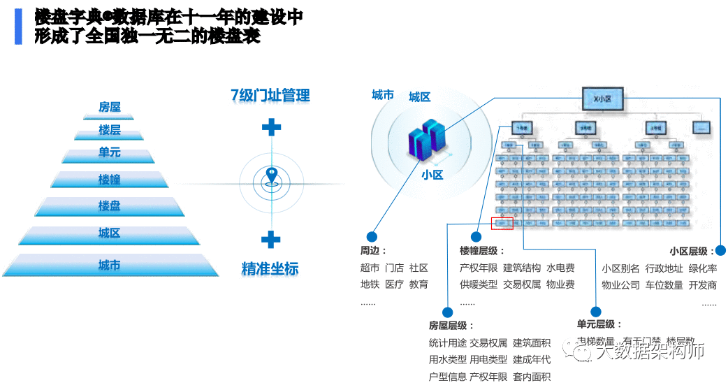  楼盘字典为什么能成为贝壳的超级护城河？