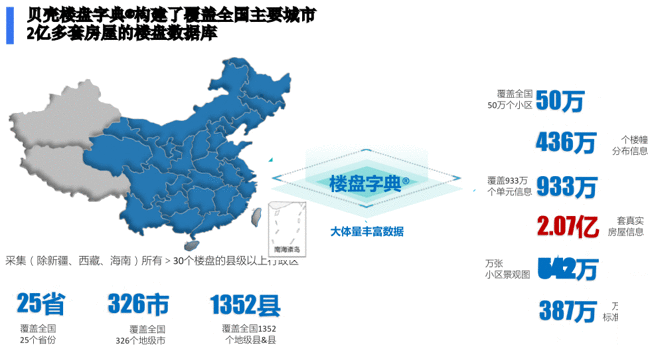  楼盘字典为什么能成为贝壳的超级护城河？