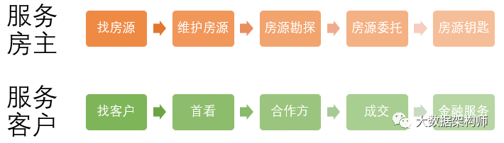  楼盘字典为什么能成为贝壳的超级护城河？