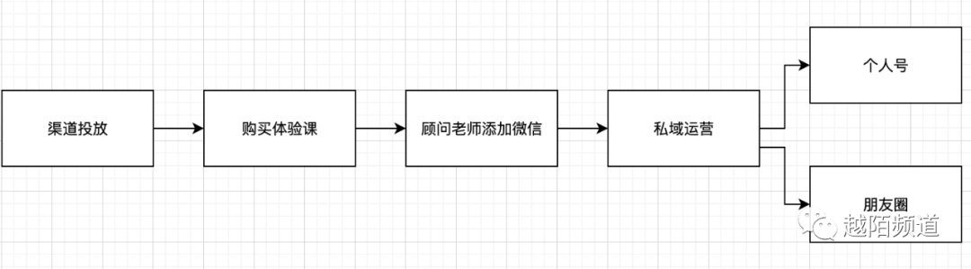 案例拆解！翻了老师N条聊天记录之后，我总结出51talk是这样做私域流量转化的