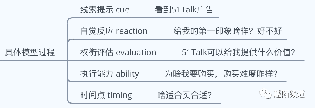 案例拆解！翻了老师N条聊天记录之后，我总结出51talk是这样做私域流量转化的