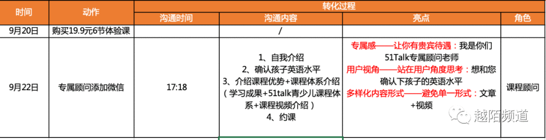 案例拆解！翻了老师N条聊天记录之后，我总结出51talk是这样做私域流量转化的