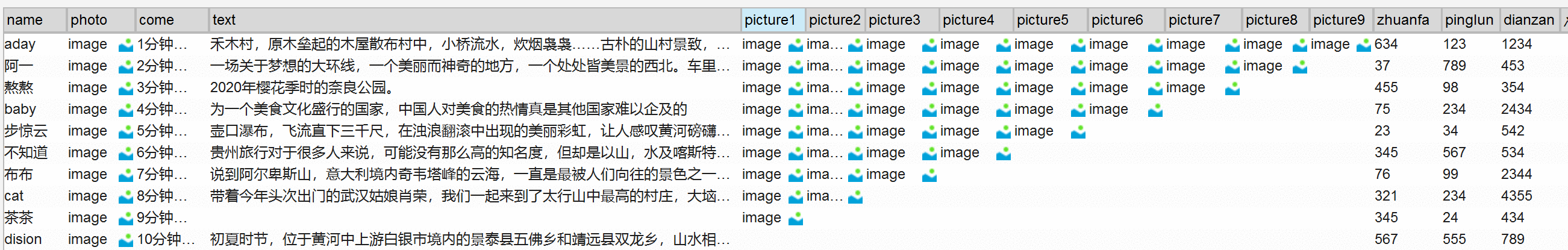  AXURE教程：用中继器做一个手机版内容分享原型（微博案例）