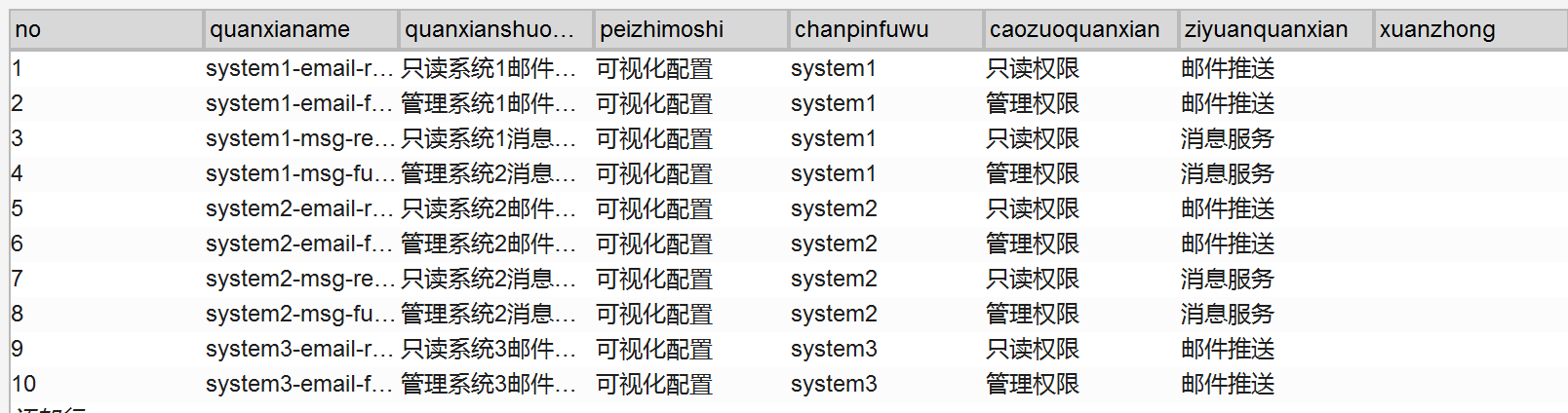  Axure教程：权限管理（含角色管理、用户管理和权限管理）