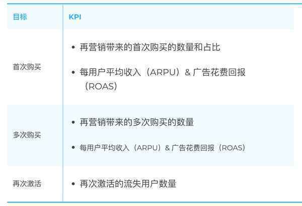 冲刺年末购物季，电商应用如何完美收官 2020