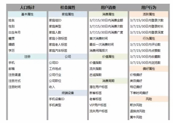  大数据如何赋能产品—用户特征分析