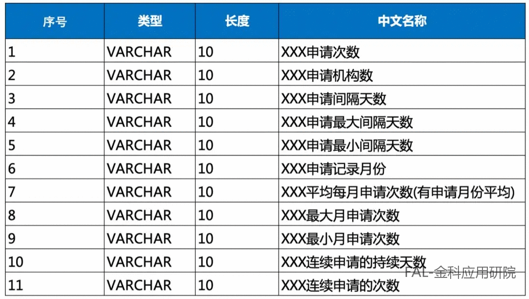  多头借贷数据在风控中如何分析及应用