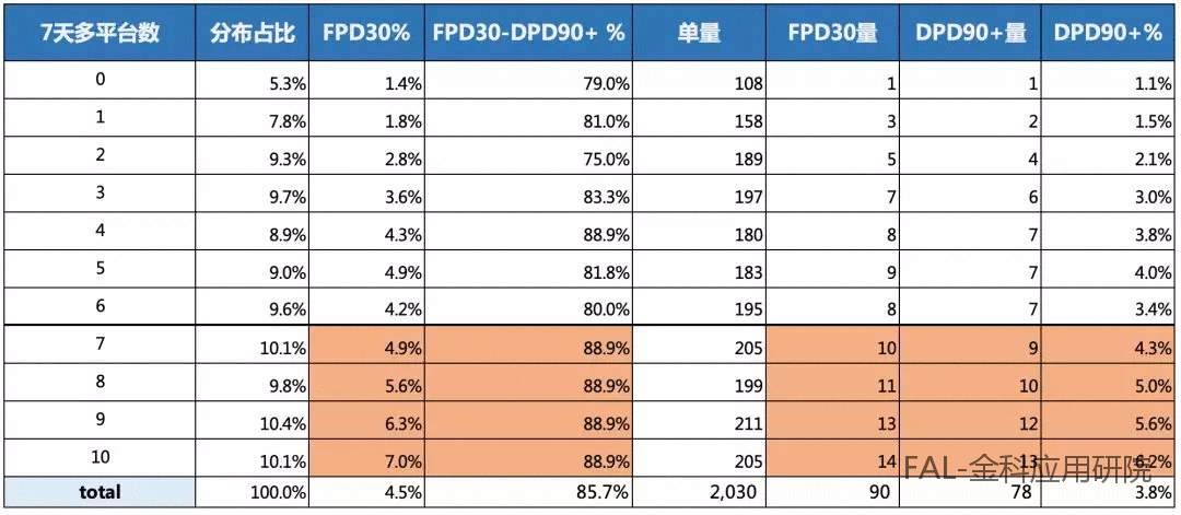  多头借贷数据在风控中如何分析及应用