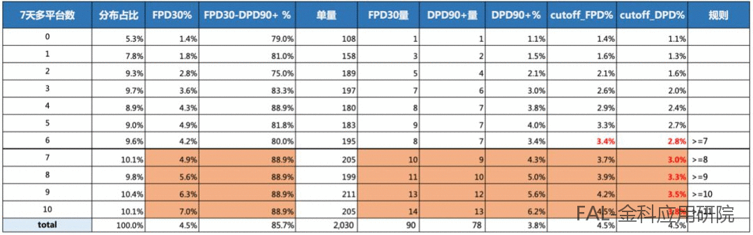  多头借贷数据在风控中如何分析及应用