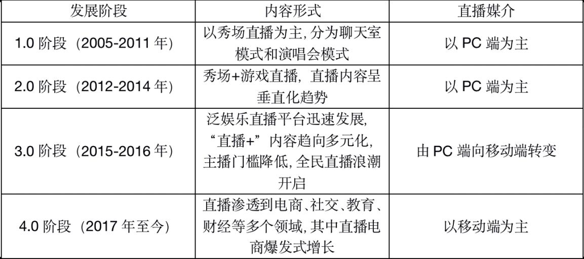  产品分析报告｜哔哩哔哩直播，与Z世代一同开启大航海征程
