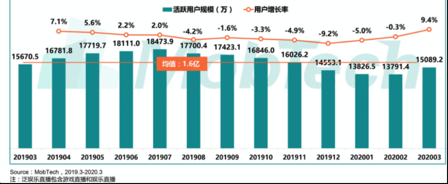  产品分析报告｜哔哩哔哩直播，与Z世代一同开启大航海征程