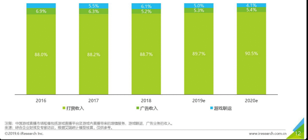  产品分析报告｜哔哩哔哩直播，与Z世代一同开启大航海征程