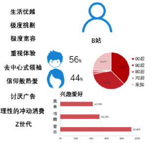  产品分析报告｜哔哩哔哩直播，与Z世代一同开启大航海征程