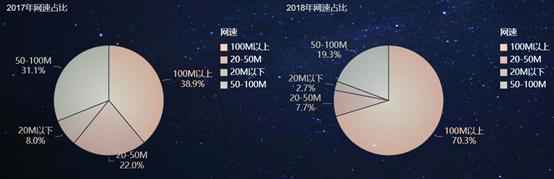  红海还是蓝海？数据分析告诉你：在线教育的井喷与未来