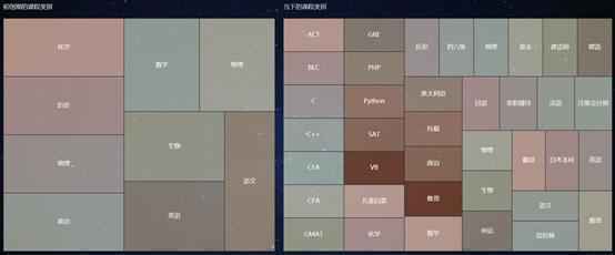  红海还是蓝海？数据分析告诉你：在线教育的井喷与未来