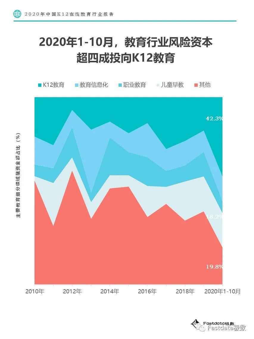  Fastdata极数：2020年中国K12在线教育行业报告