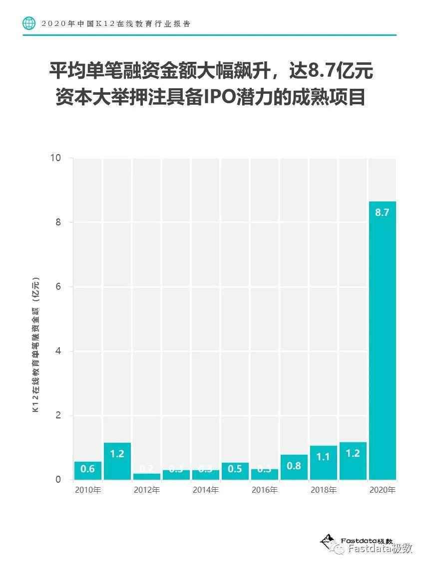  Fastdata极数：2020年中国K12在线教育行业报告