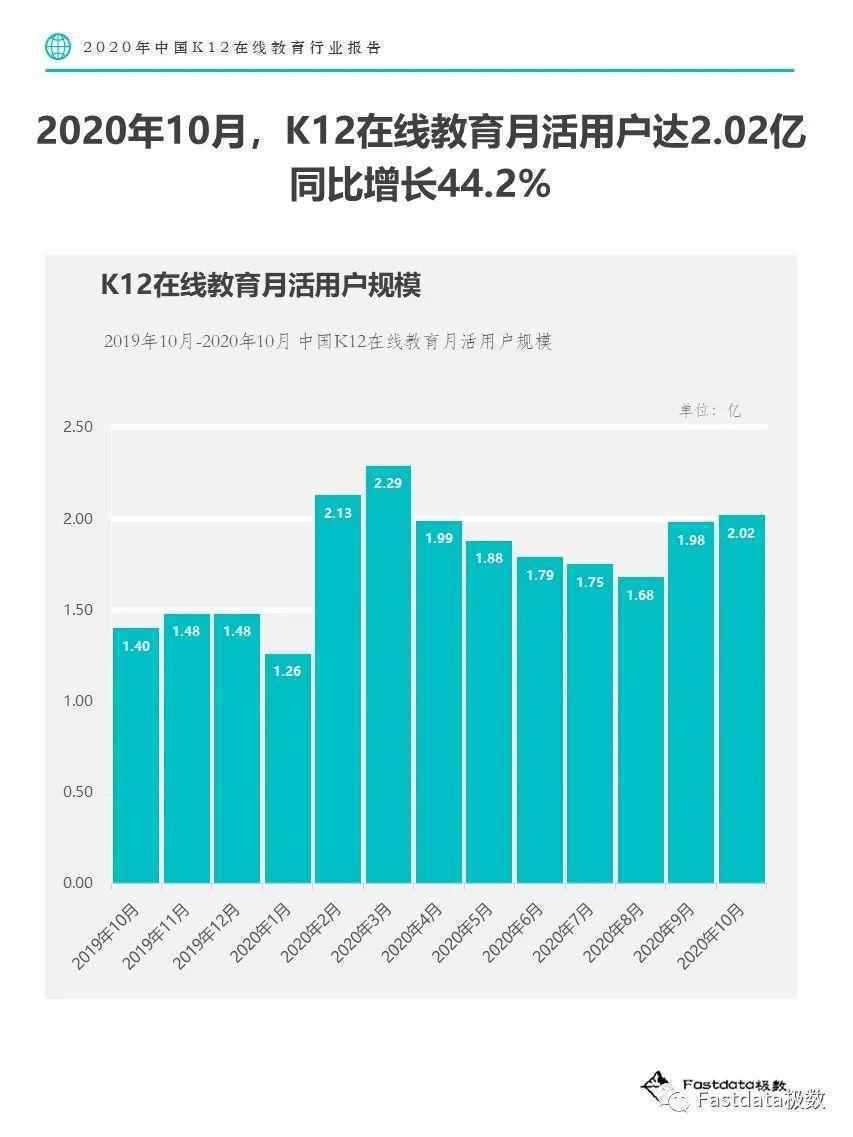  Fastdata极数：2020年中国K12在线教育行业报告