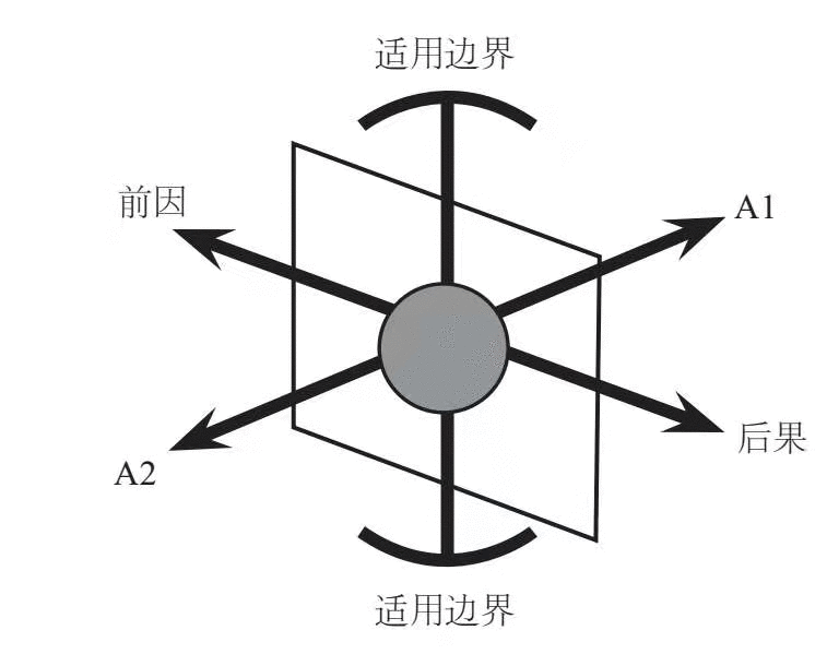  搭建知识体系，实现自我进阶，你复盘了吗？