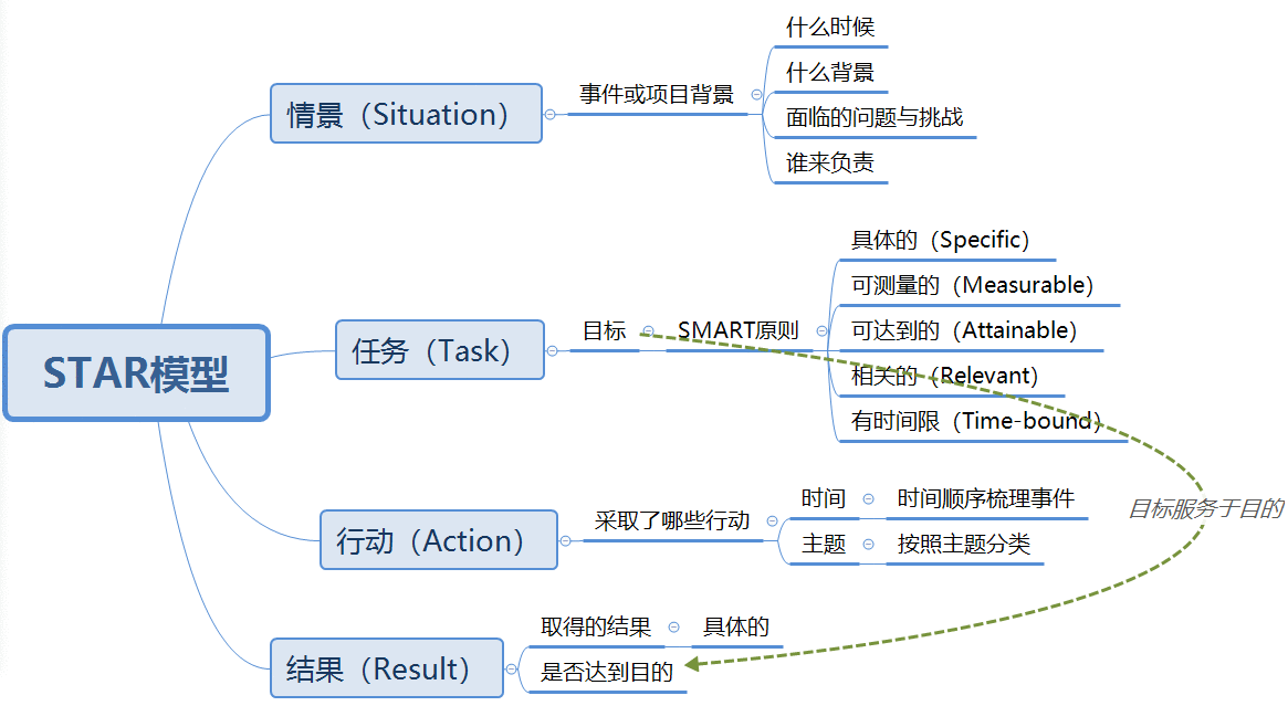  搭建知识体系，实现自我进阶，你复盘了吗？