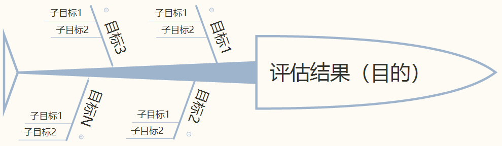  搭建知识体系，实现自我进阶，你复盘了吗？