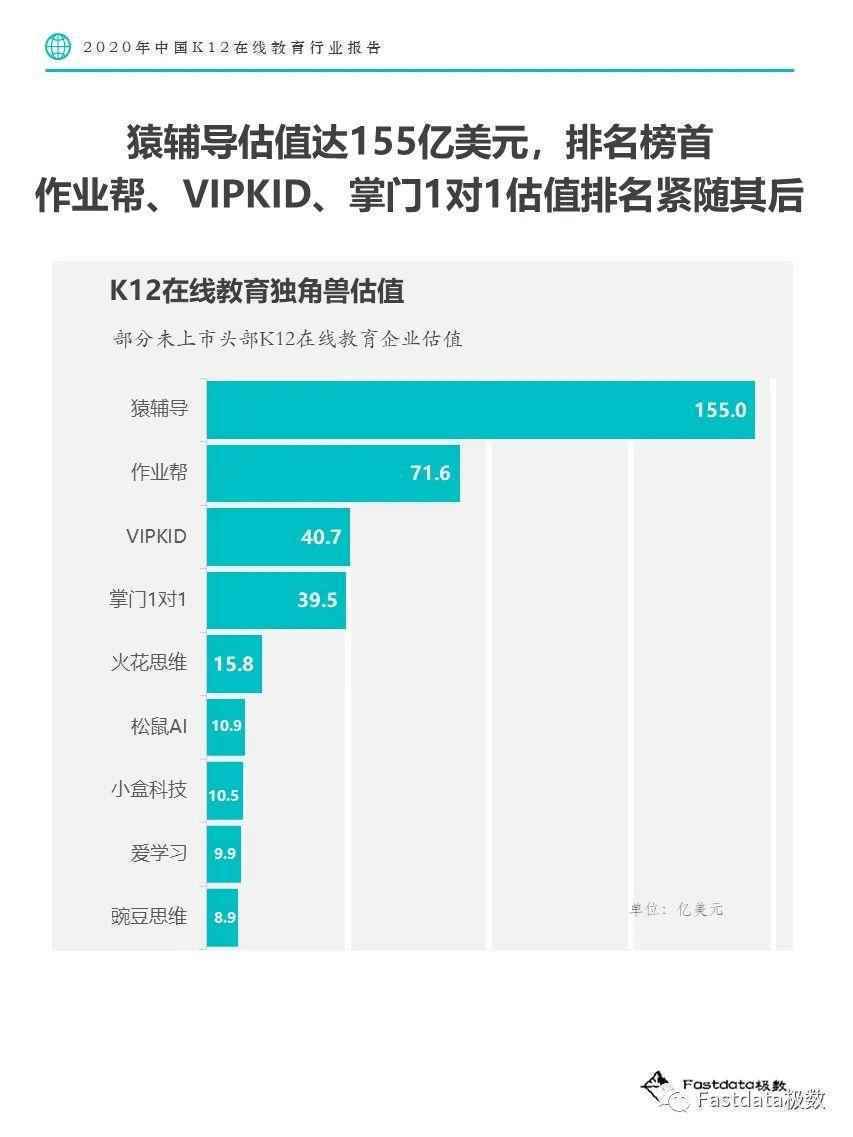  Fastdata极数：2020年中国K12在线教育行业报告