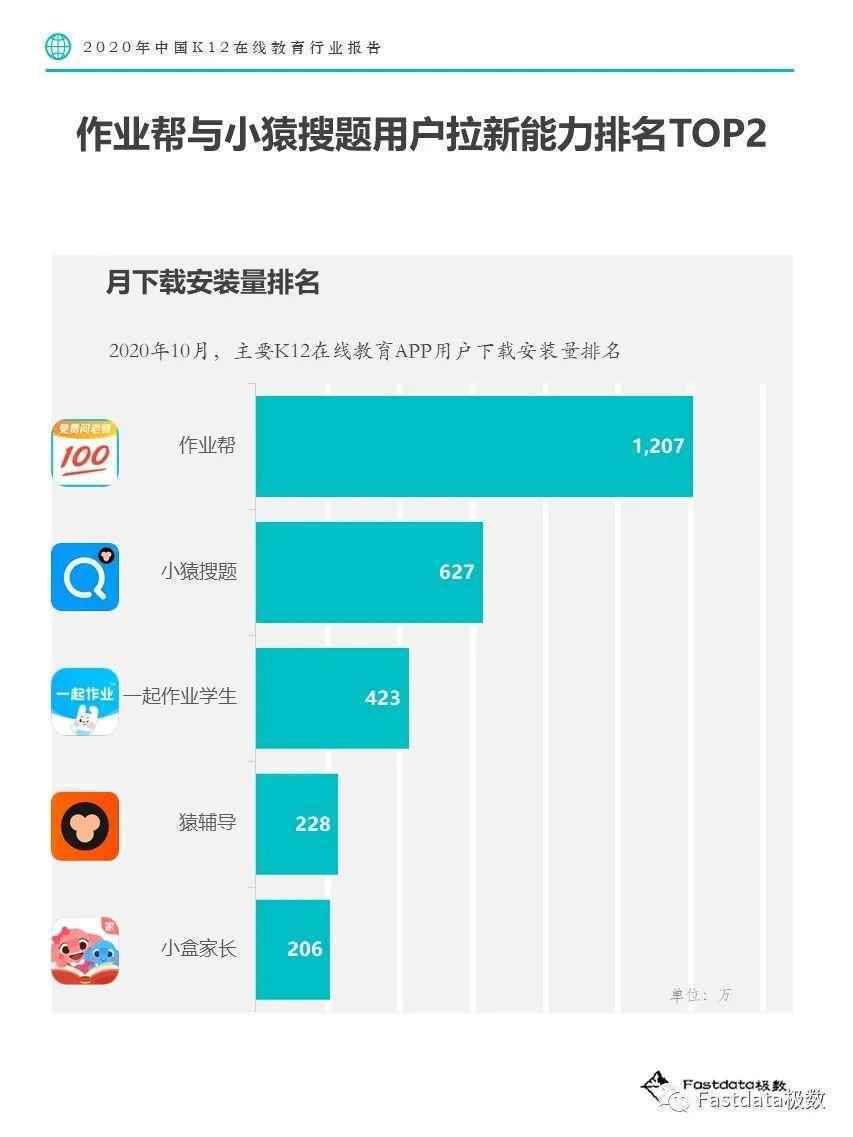  Fastdata极数：2020年中国K12在线教育行业报告